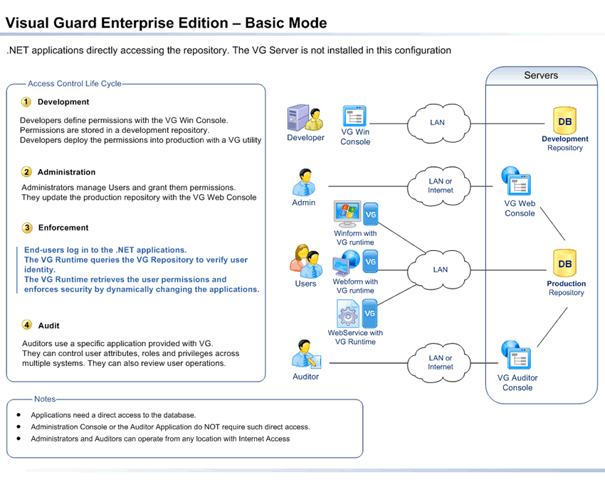VG Architektur - Enterprise Edition - Basic Mode