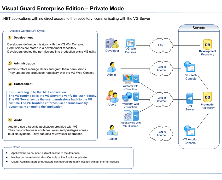 VG Architektur - Enterprise Edition - Private Mode