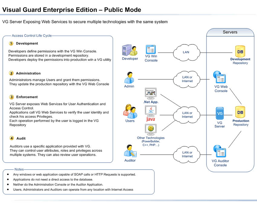 VG Architektur - Enterprise Edition - Public Mode