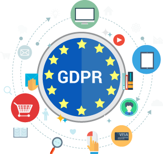 GDPR Compliance with Visual Guard