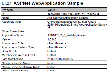 Application Security Reports