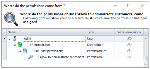 Where do the permissions come from?