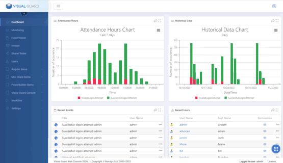 Visual Guard WebConsole User Identity Management Dashboard