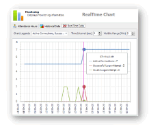 Real Time Monitoring