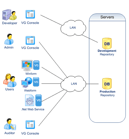 Visual Guard for .NET Applications Architecture