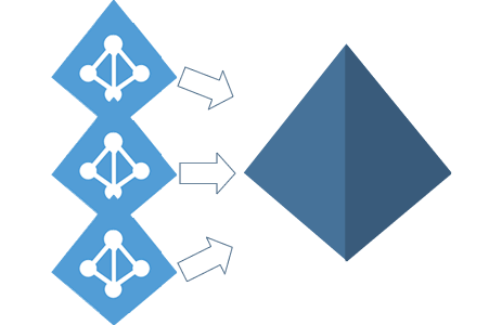 Visual Guard Active Directory Federation