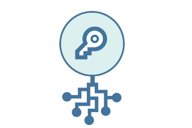 Permissions Origin