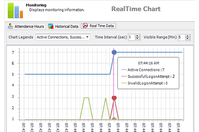 Application Real Time Monitoring Visual Guard