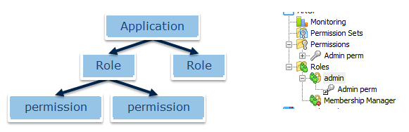 simplified data model