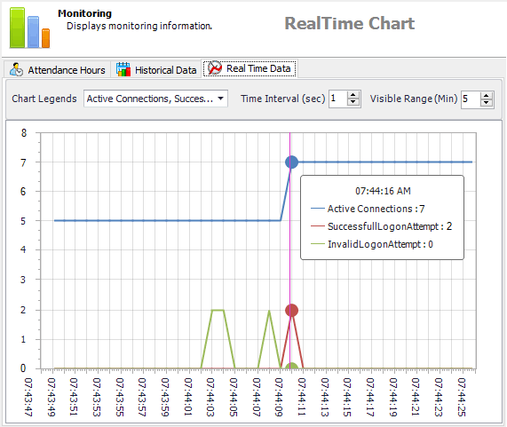 Monitor activities with Real-time Graphs