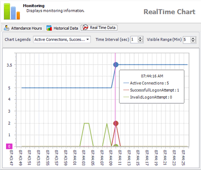 Real-Time Monitoring - GDPR