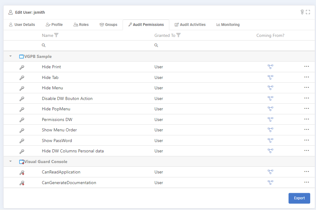 List permission of a user